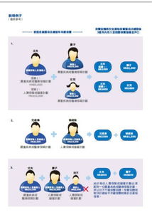 專業(yè)財(cái)務(wù)策劃師 全方位財(cái)富管理，為您的人生保駕護(hù)航