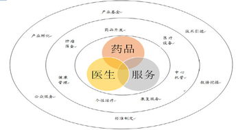 益佰制藥 立足藥品生產，轉型醫療服務，腫瘤醫療生態圈雛形初現