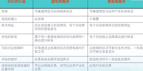 計算機網絡核心概念 網絡層服務、IP協議與子網劃分