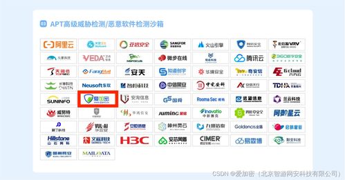 2024連續三年登榜CCSIP，愛加密領航網絡安全 淺談高級網絡安全開發的未來圖景