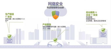 專訪博世ETAS中國區總經理李波 為什么車輛網絡安全的投入“必須而且緊迫”？